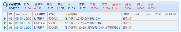 抄底买入策略示例