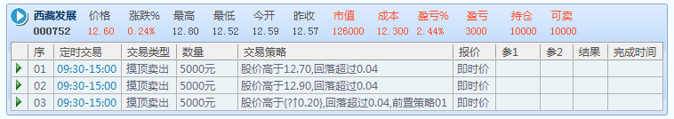 摸顶卖出策略示例